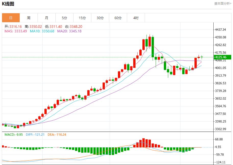 全球通胀呈现分化,11月12日现货黄金、白银、原油、外汇短线走势分析(图3) 全球通胀呈现分化,11月12日现货黄金、白银、原油、外汇短线走势分析(图3)