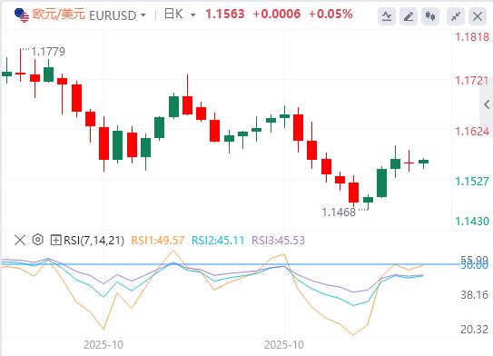 黄金因降息押注抵消,美元涨势维持三周高位(图1) 黄金因降息押注抵消,美元涨势维持三周高位(图1)