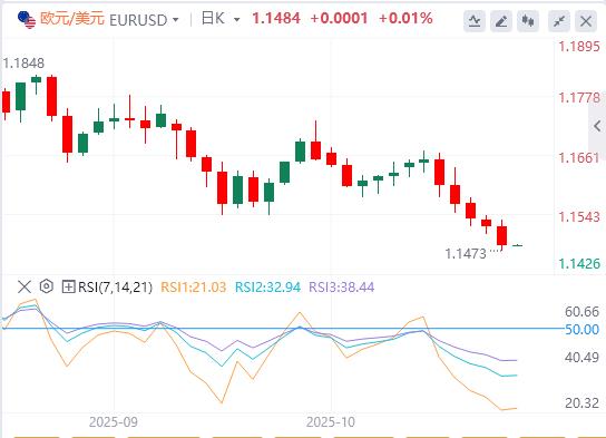 The U.S. index hits a three-month high at the 100 mark, and the U.S. government shutdown deadlock is about to break the historical record(图2) The U.S. index hits a three-month high at the 100 mark, and the U.S. government shutdown deadlock is about to break the historical record(图2)