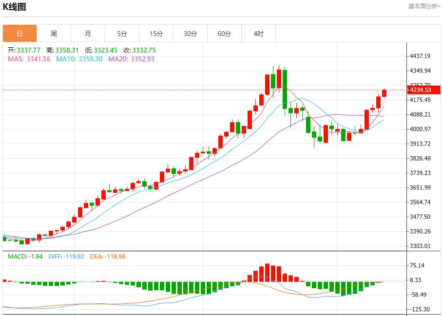Les rendements obligataires de la zone euro ont rebondi, analyse des tendances à court terme de lor au www.uniff.orgptant, de largent, du pétrole brut et des changes le 13 novembre(图3) Les rendements obligataires de la zone euro ont rebondi, analyse des tendances à court terme de lor au www.uniff.orgptant, de largent, du pétrole brut et des changes le 13 novembre(图3)