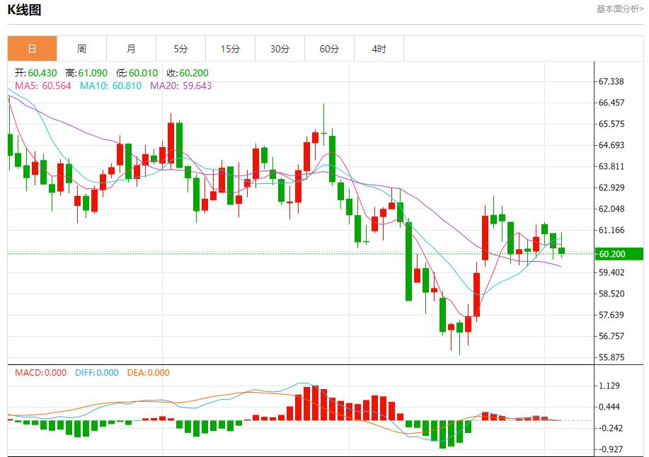 Esposte le entrate tariffarie di Trump, analisi della tendenza a breve termine di oro spot, argento, petrolio greggio e valuta estera il 5 novembre(图5) Esposte le entrate tariffarie di Trump, analisi della tendenza a breve termine di oro spot, argento, petrolio greggio e valuta estera il 5 novembre(图5)
