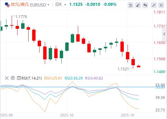 美指逼近100大关,美联储多名官员反对12月降息!(图2) 美指逼近100大关,美联储多名官员反对12月降息!(图2)