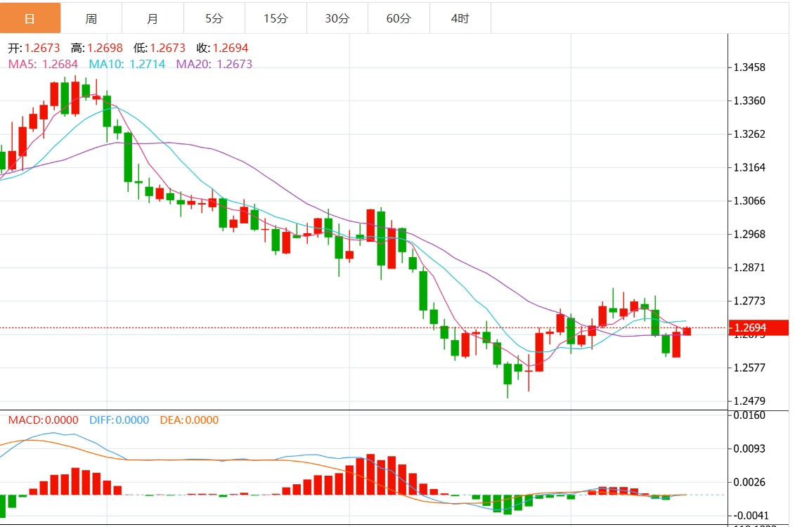 Informasi Trading Forex XM: Apakah Indeks Dolar AS menghadapi resistensi? Keputusan Federal Reserve akan segera diambil(图3) Informasi Trading Forex XM: Apakah Indeks Dolar AS menghadapi resistensi? Keputusan Federal Reserve akan segera diambil(图3)