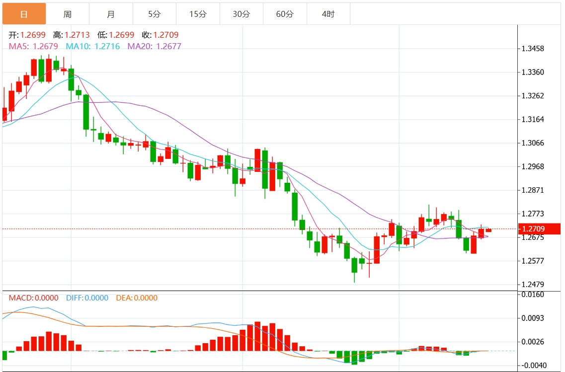 Информация о торговле иностранной валютой от XM: Федеральная резервная система резко снижает процентные ставки. Доллар США пробивает отметку 108. Обратите внимание на ключевые данные по ВВП и инфляции(图3) Информация о торговле иностранной валютой от XM: Федеральная резервная система резко снижает процентные ставки. Доллар США пробивает отметку 108. Обратите внимание на ключевые данные по ВВП и инфляции(图3)