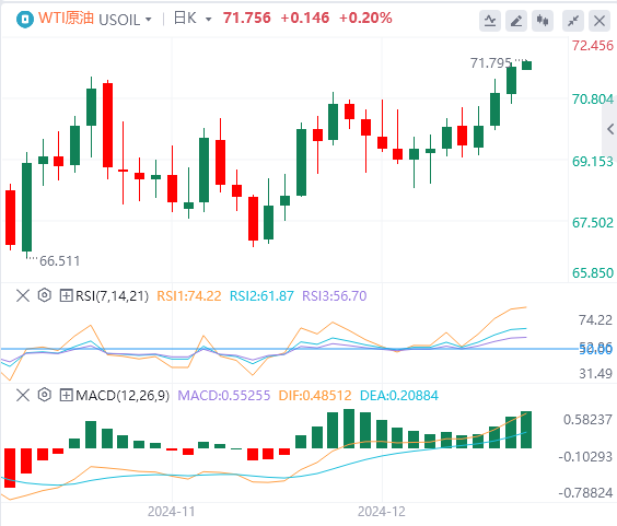 XM Forex Market www.uniff.orgmentary: US Dollar Index hits a two-year high! Pay attention to Trumps policies(图5)