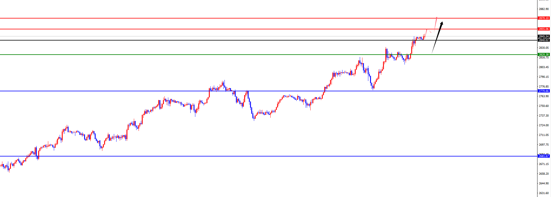XM Forex-Plattform: Die vierstündige Unterstützung von Gold stieg auf einen neuen Höchststand, Europa und die Vereinigten Staaten warten auf den Test des täglichen und wöchentlichen Widerstands (Abbildung 2)