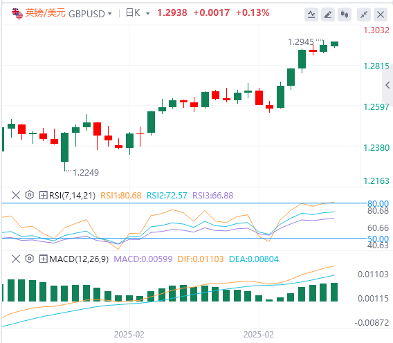 XM Forex Analysis: Non-agricultural data is slightly inferior, the US dollar index fell, but Powells patience remains unchanged!(图3)