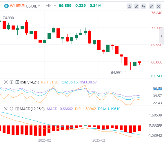 XM Forex Analysis: Non-agricultural data is slightly inferior, the US dollar index fell, but Powells patience remains unchanged!(图5)