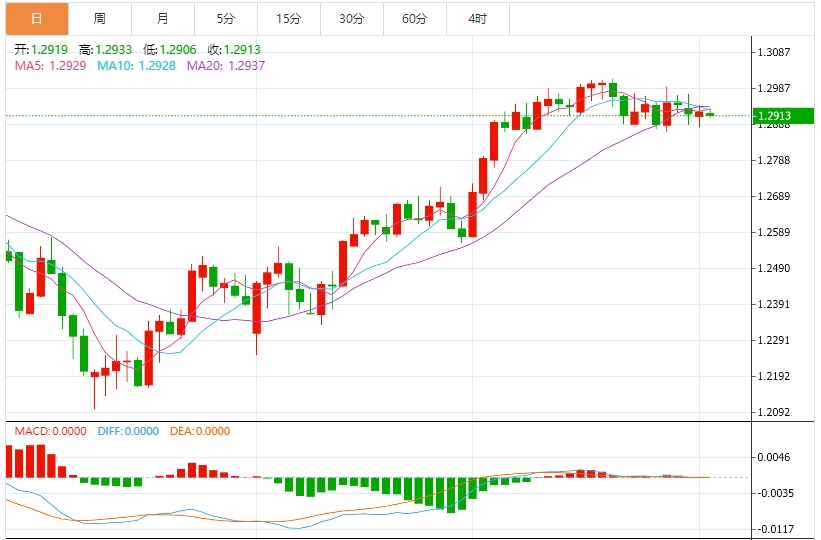 Индекс доллара США держится на отметке 104, пока рынок ждет реализации тарифной политики Трампа(图3) Индекс доллара США держится на отметке 104, пока рынок ждет реализации тарифной политики Трампа(图3)
